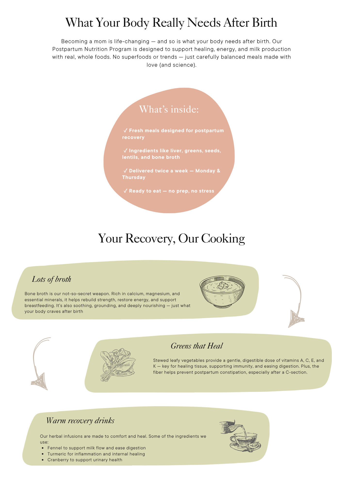 Post-Pregnancy Meal Program